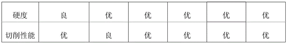 Lead-free environment-friendly copper base alloy bar and preparation method thereof