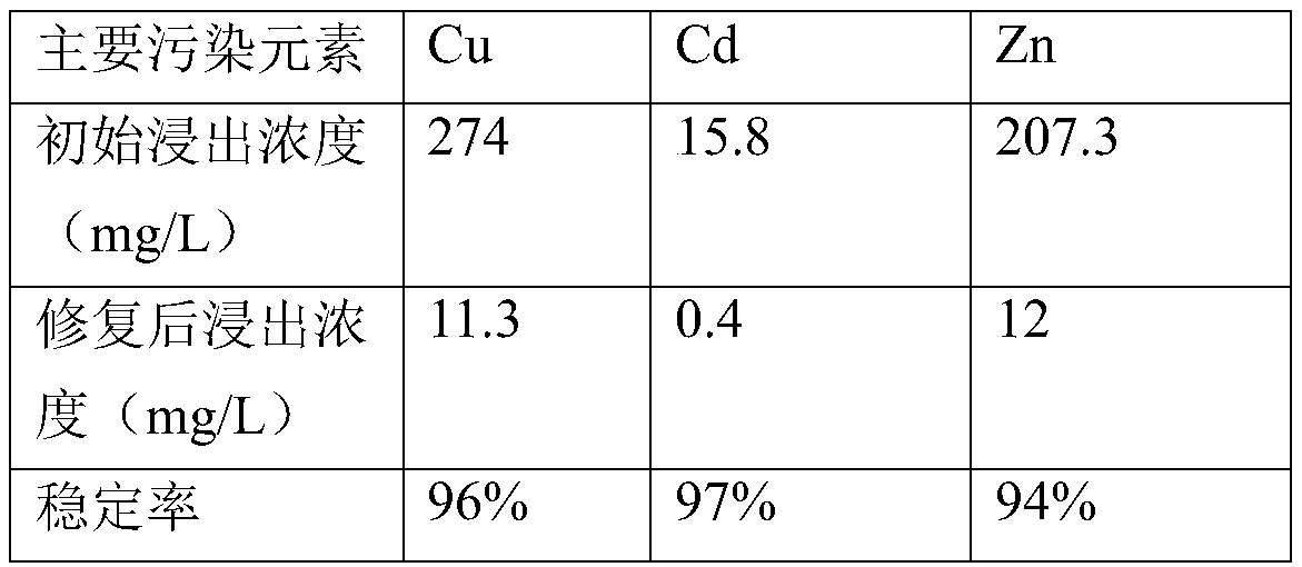 Soil remediation stabilizer prepared from high-iron tailings and preparation method and application thereof