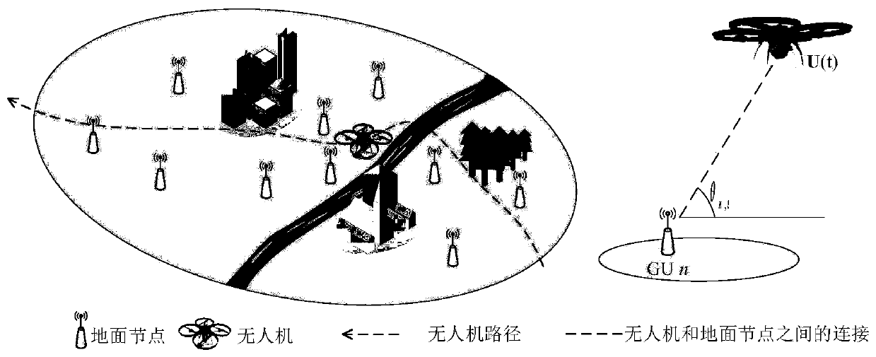 Unmanned aerial vehicle path planning method and device