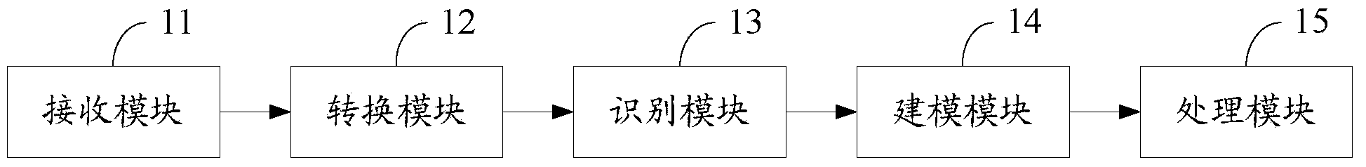 Mobile terminal and voice signal processing method thereof