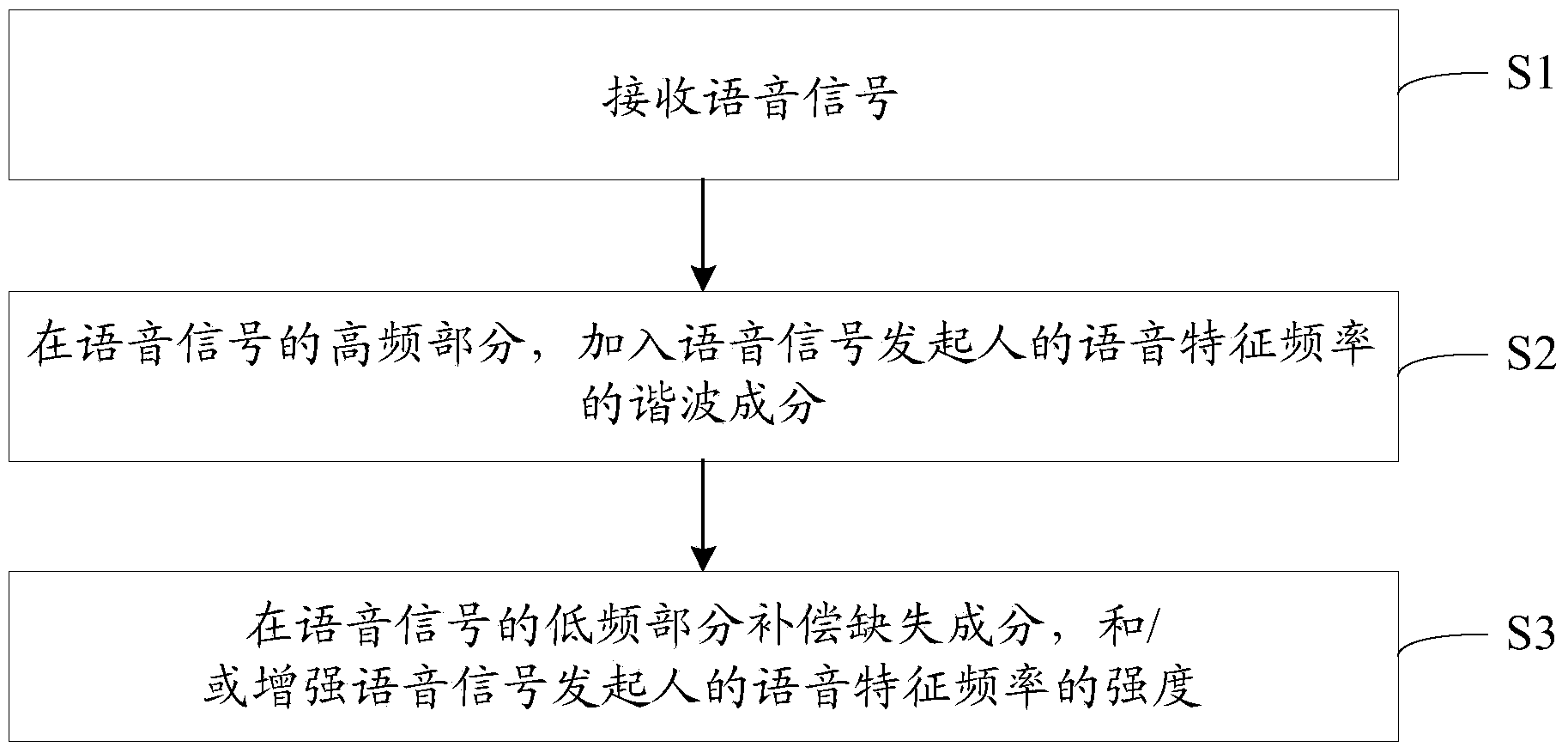 Mobile terminal and voice signal processing method thereof