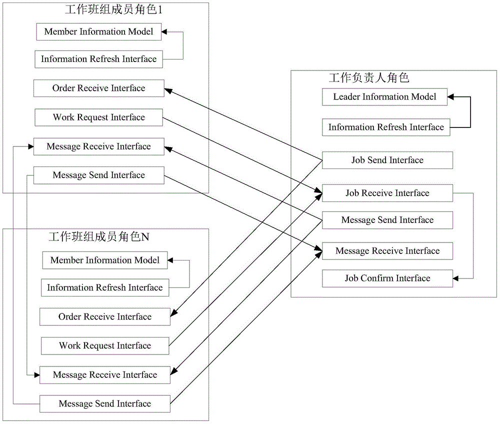 Method, device and system for multi-person online cooperation for power simulation training