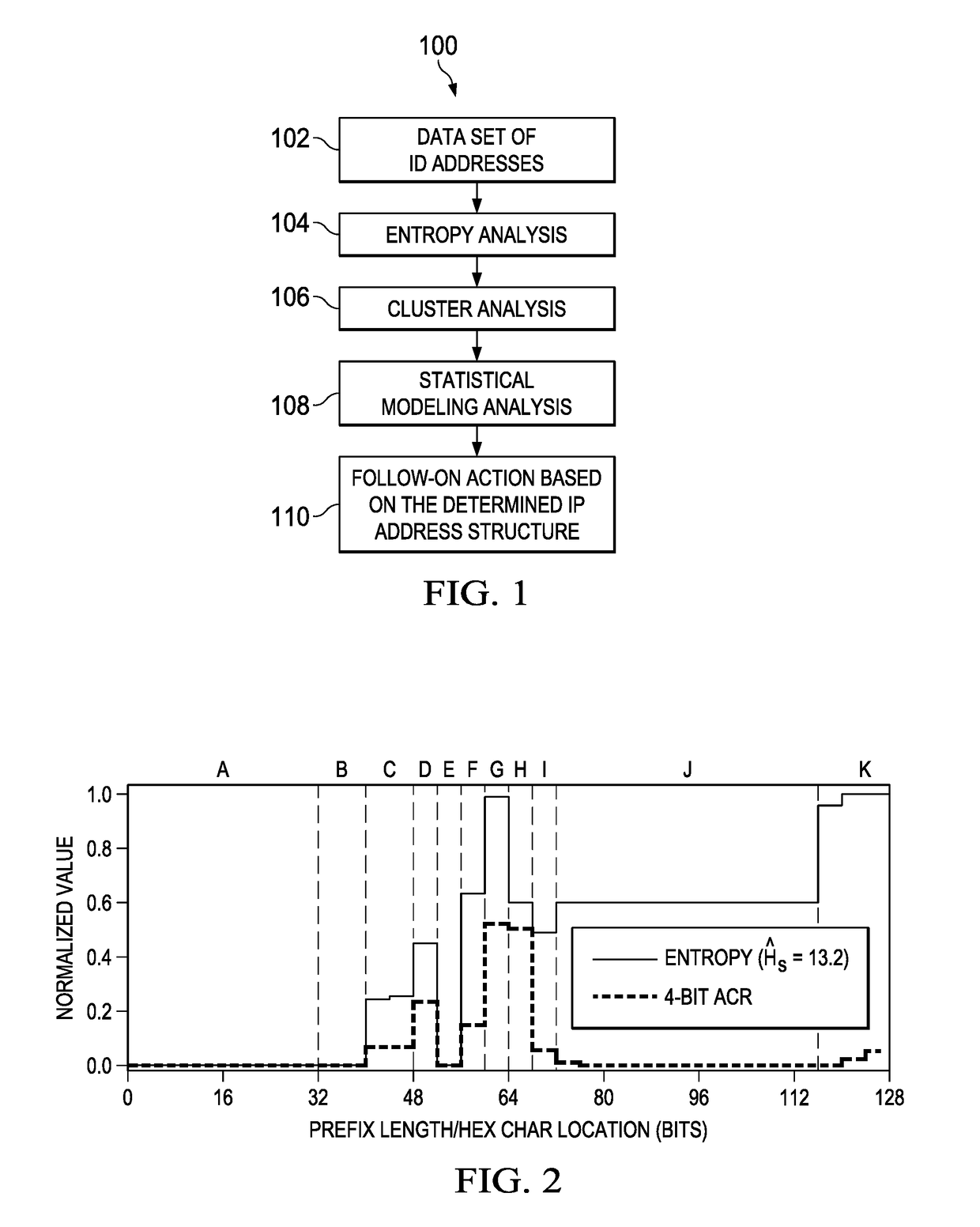 Internet address structure analysis, and applications thereof