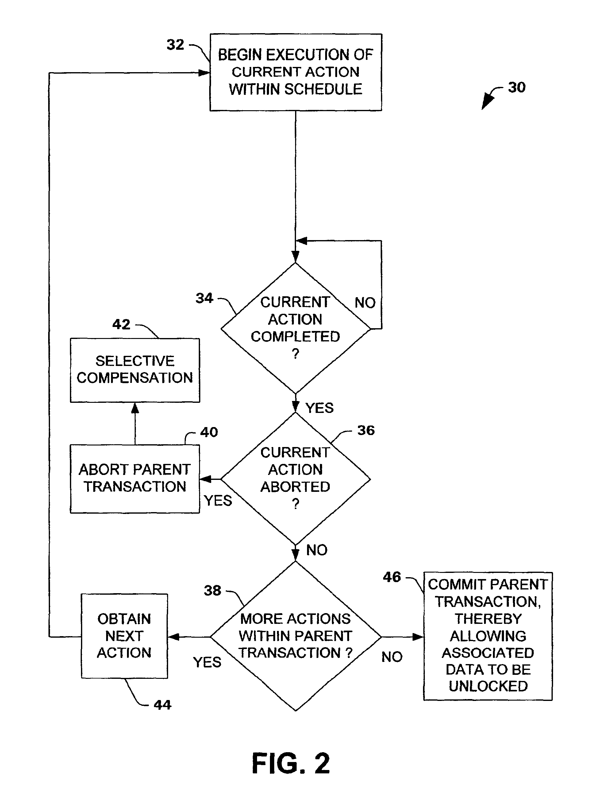 Compensation framework for long running transactions