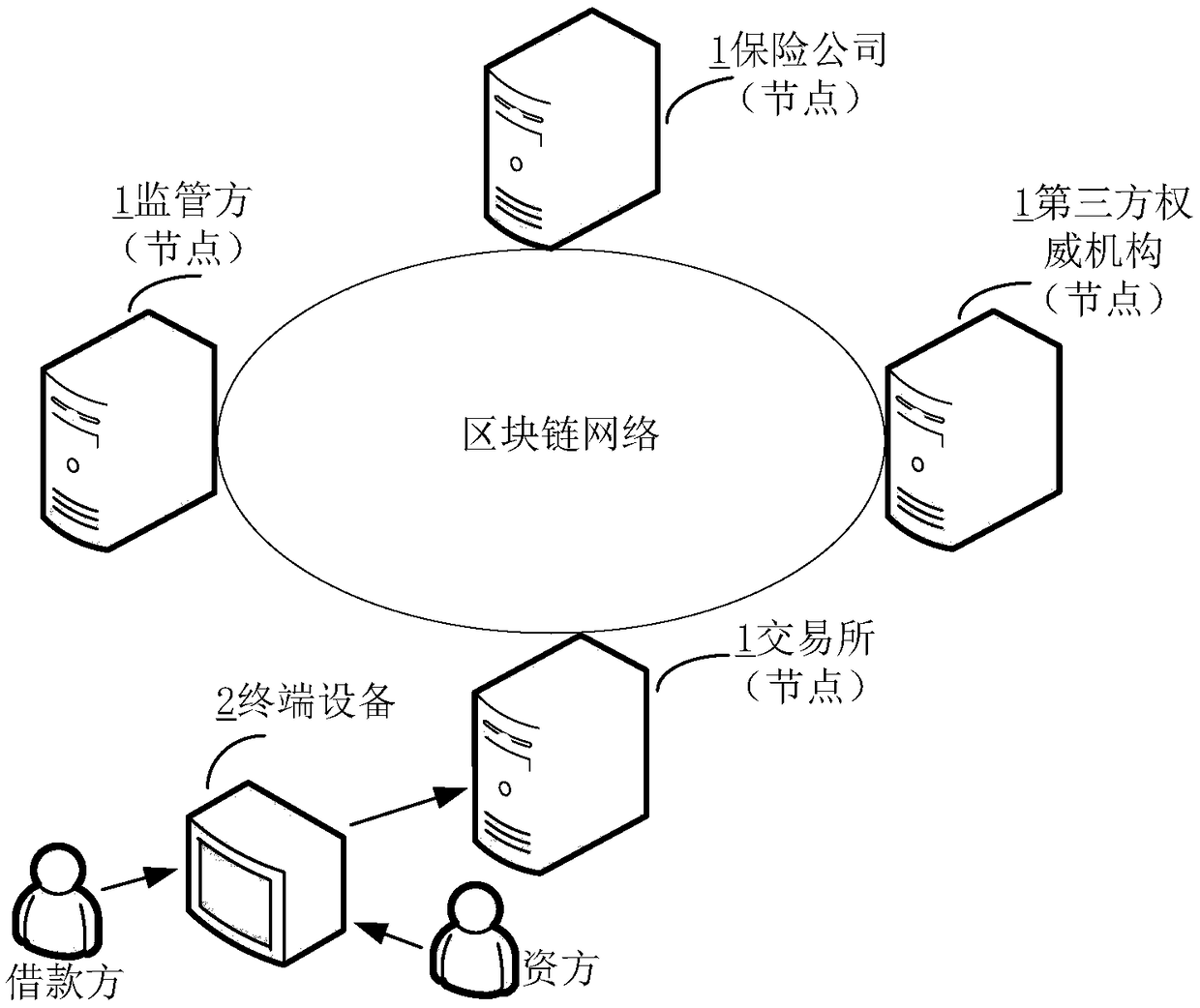 Block-chain-based lending and borrowing operation method, system, server and storage medium