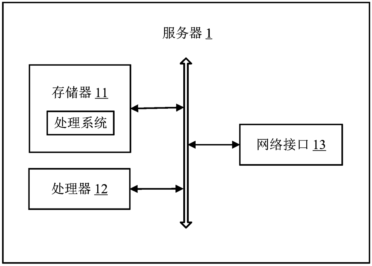 Block-chain-based lending and borrowing operation method, system, server and storage medium