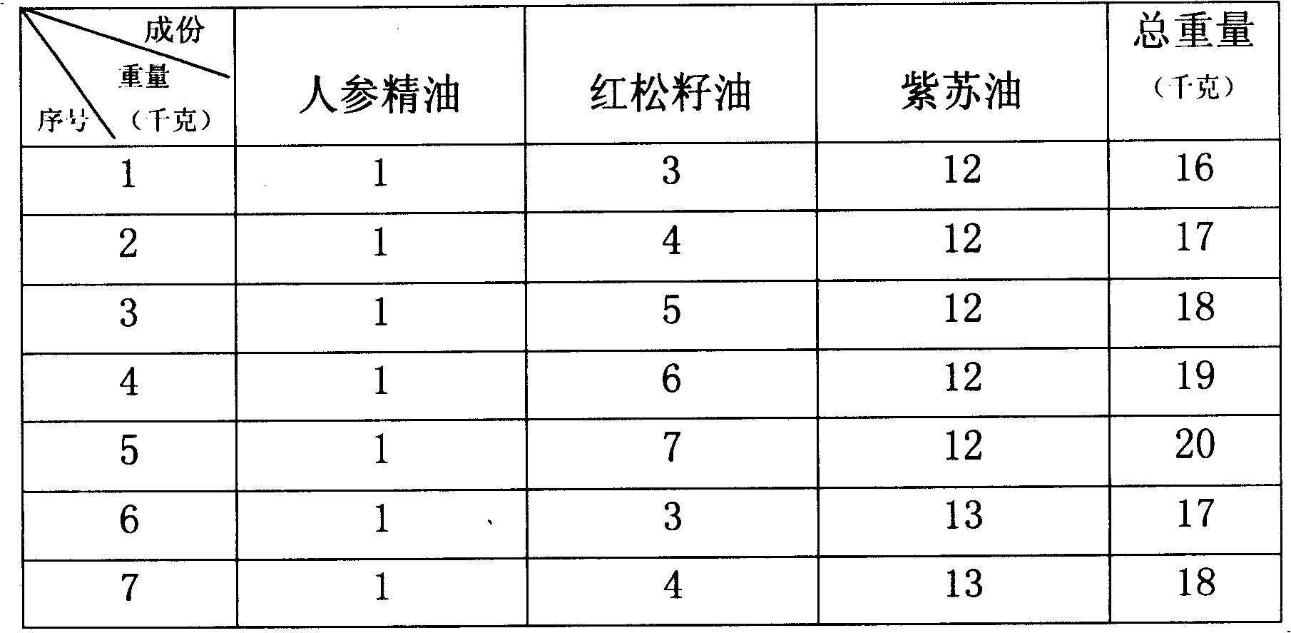 Health products having blood fat and blood pressure reducing functions and manufacturing method thereof