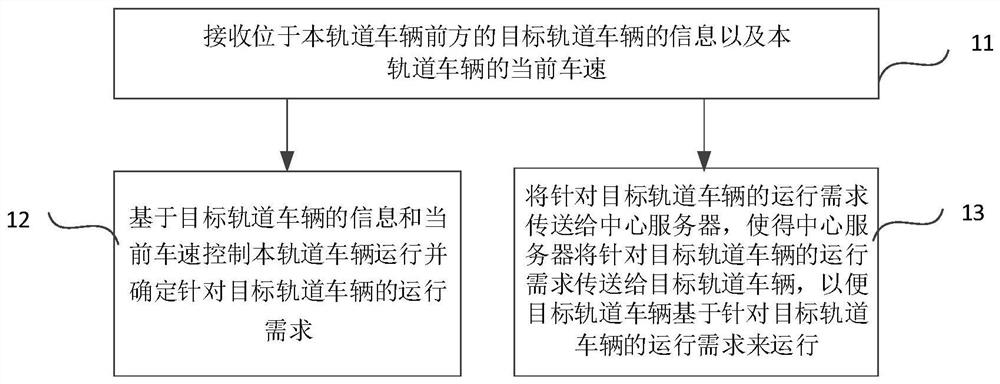 Railway vehicle, control method and system thereof and train control and management system