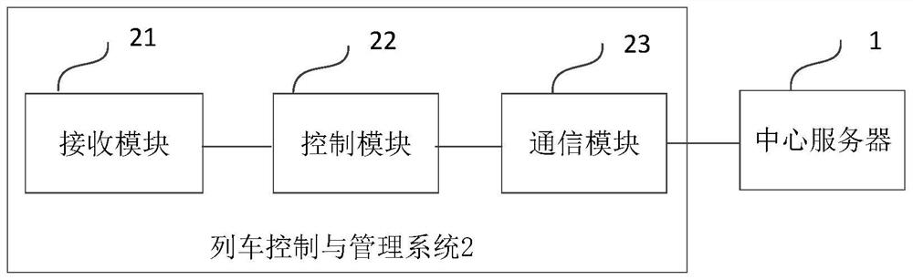 Railway vehicle, control method and system thereof and train control and management system