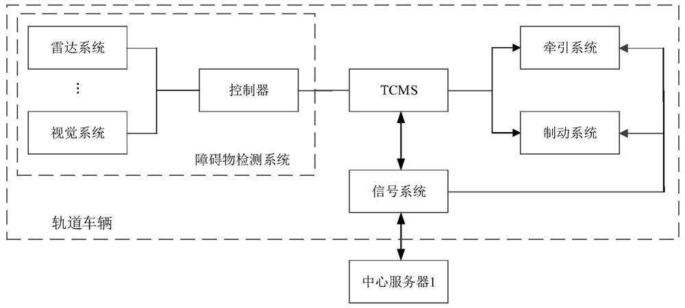 Railway vehicle, control method and system thereof and train control and management system