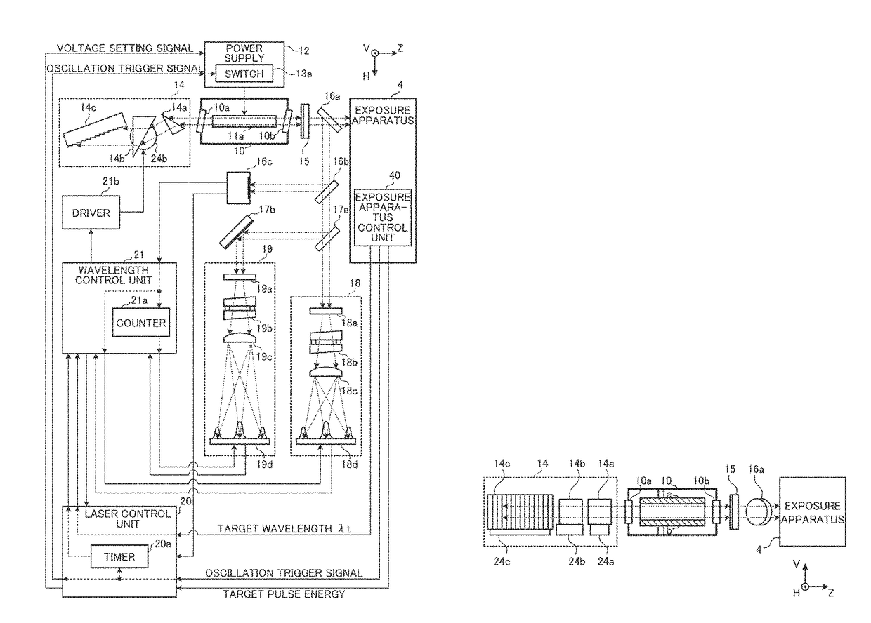 Narrow band laser apparatus