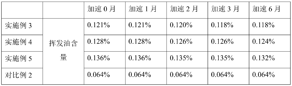 Compound Chinese wampee leaf oral liquid and preparation method thereof