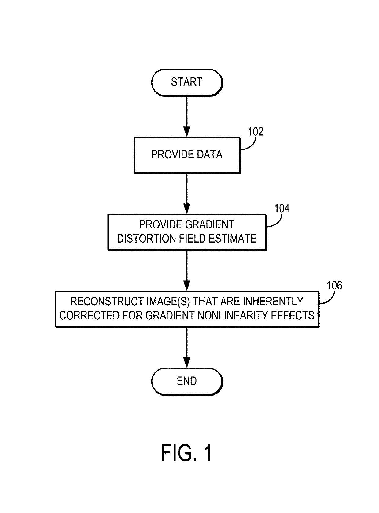 Integrated image reconstruction and gradient non-linearity correction with spatial support constraints for magnetic resonance imaging