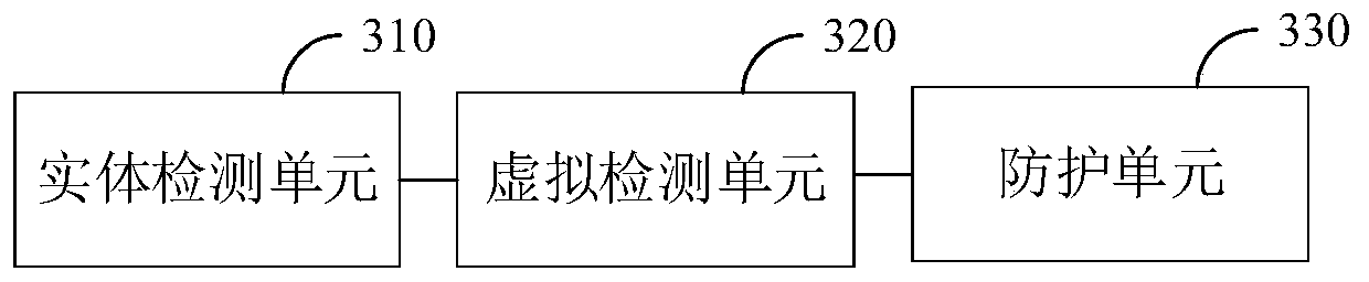 SPKS cross-interlocking area protection method and device, electronic equipment and storage medium