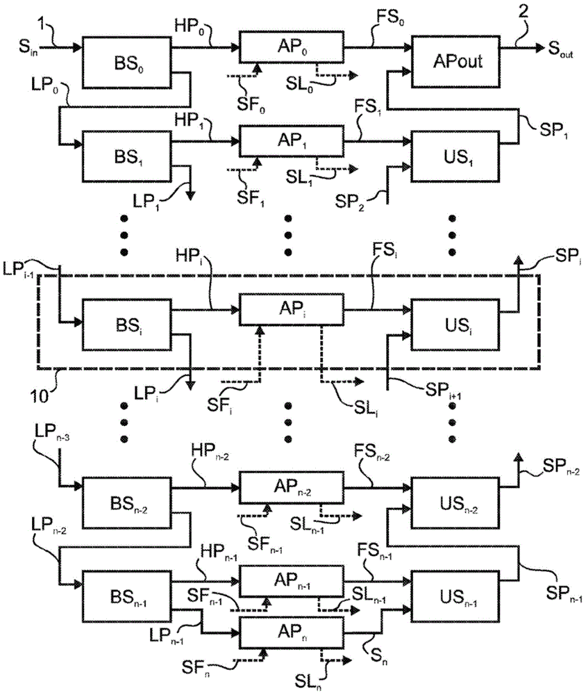 Multi-rate filter system