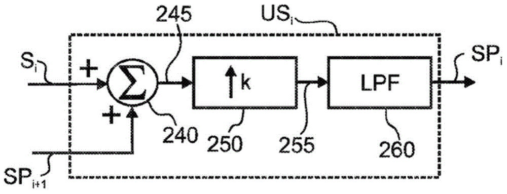 Multi-rate filter system