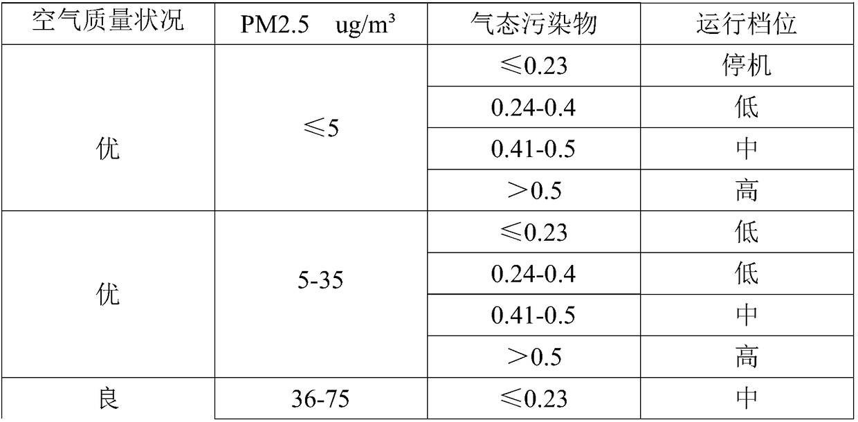 Intelligent interconnection air purification system and air purification method