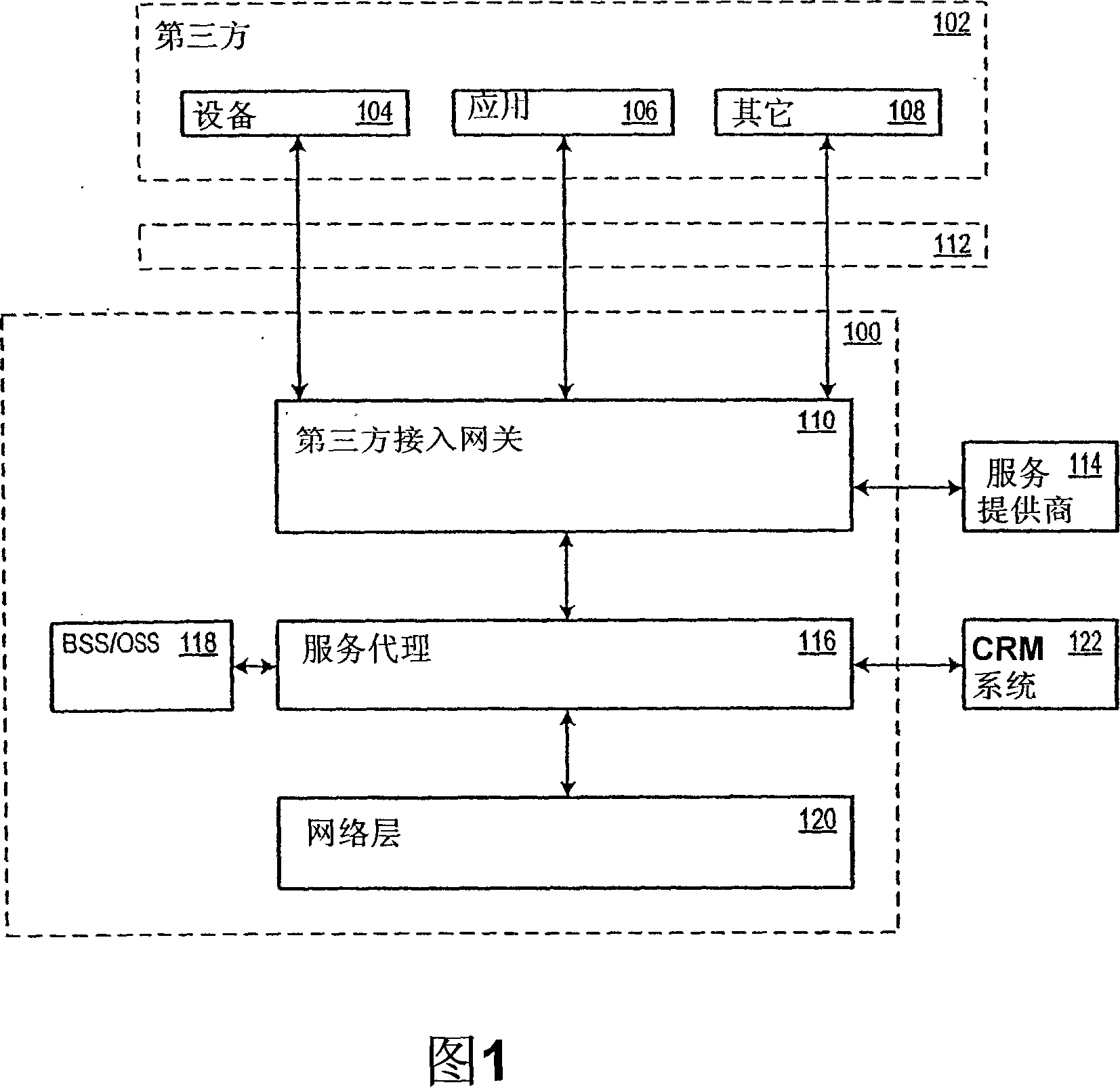 Service broker integration layer for supporting telecommunication client service requests