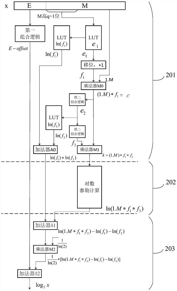 Hardware operation circuit for calculating Power function and data processing method