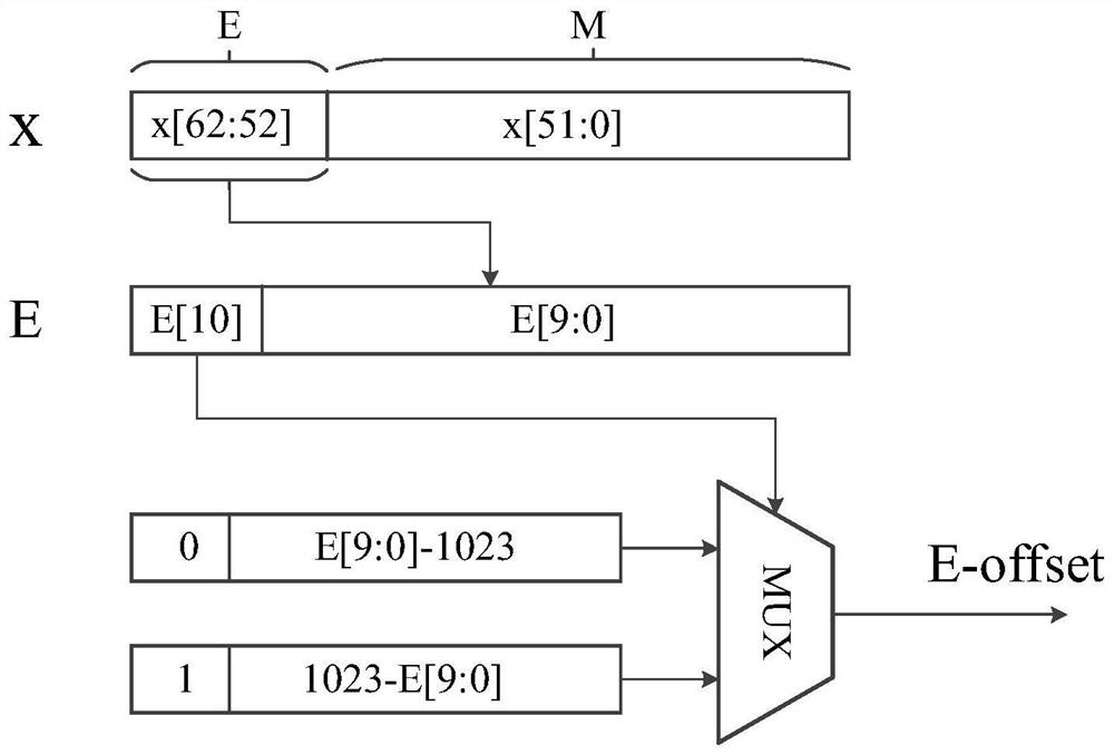 Hardware operation circuit for calculating Power function and data processing method