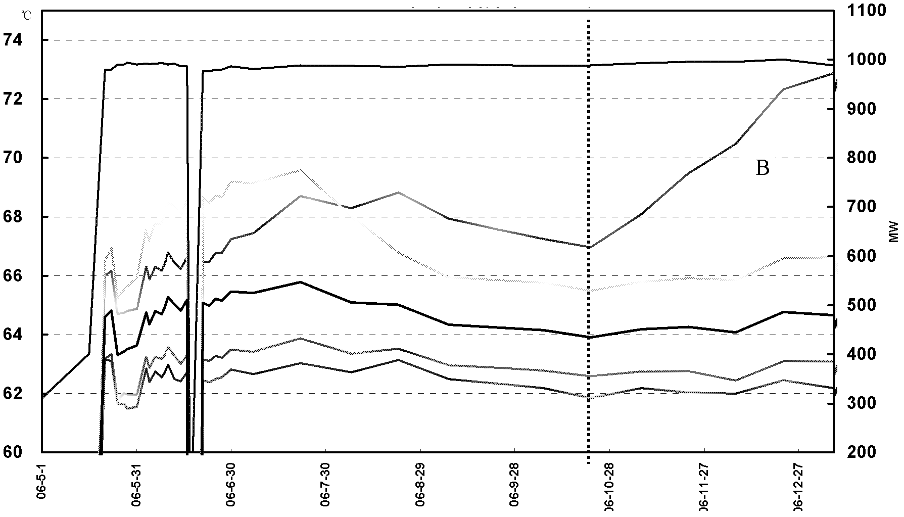 Water temperature monitoring method and blockage handling method for generator stator of 1000 megawatt nuclear power plant