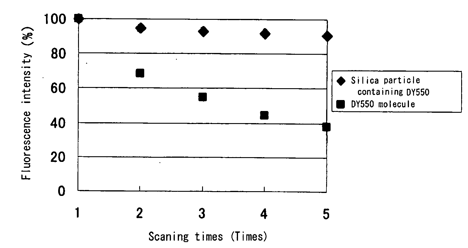 Fluorescent silica nano-particle, fluorescent nano-material, and biochip and assay using the same