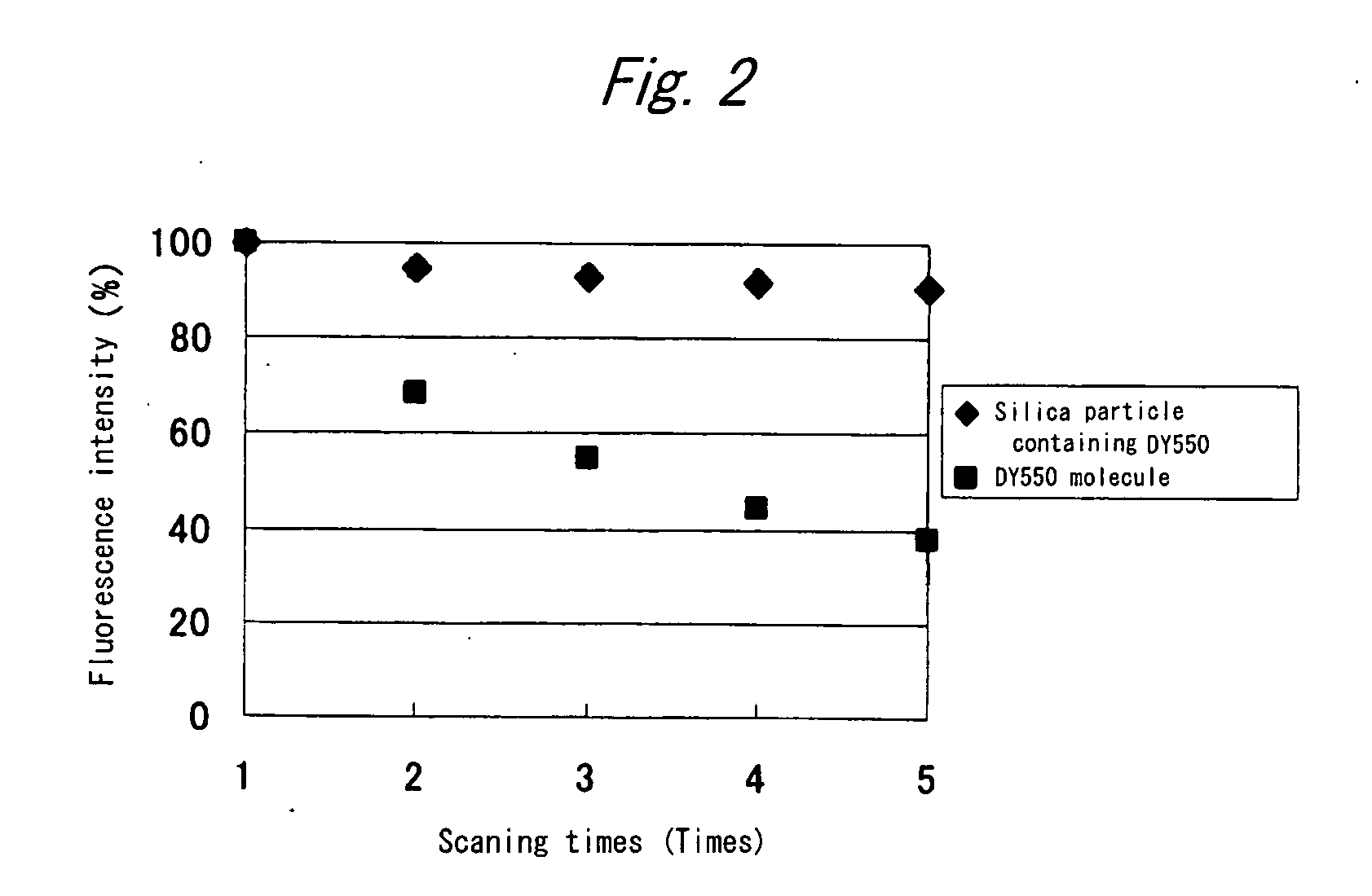 Fluorescent silica nano-particle, fluorescent nano-material, and biochip and assay using the same