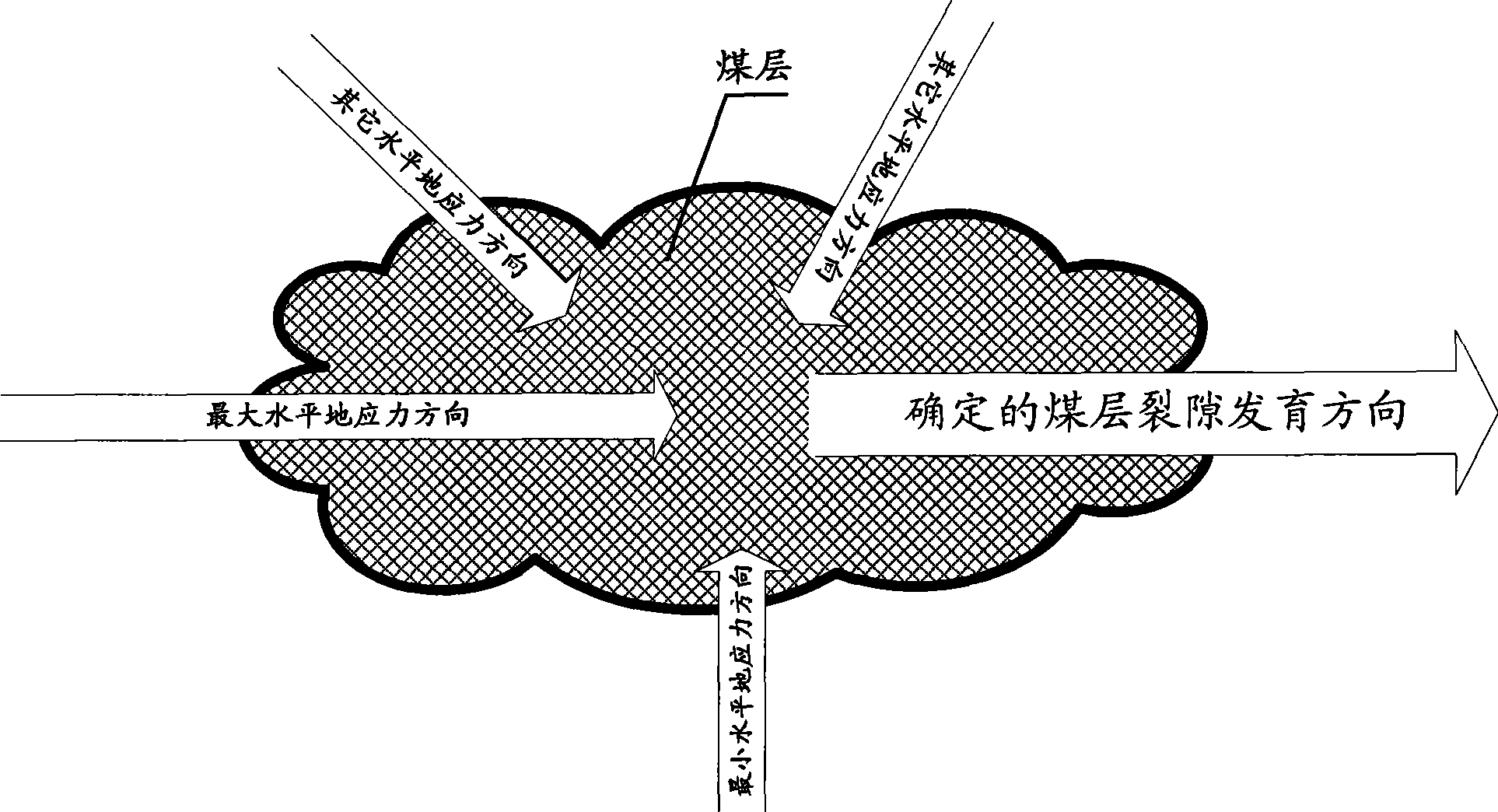 Method and system for determining and penetrating underground coal gasification passage