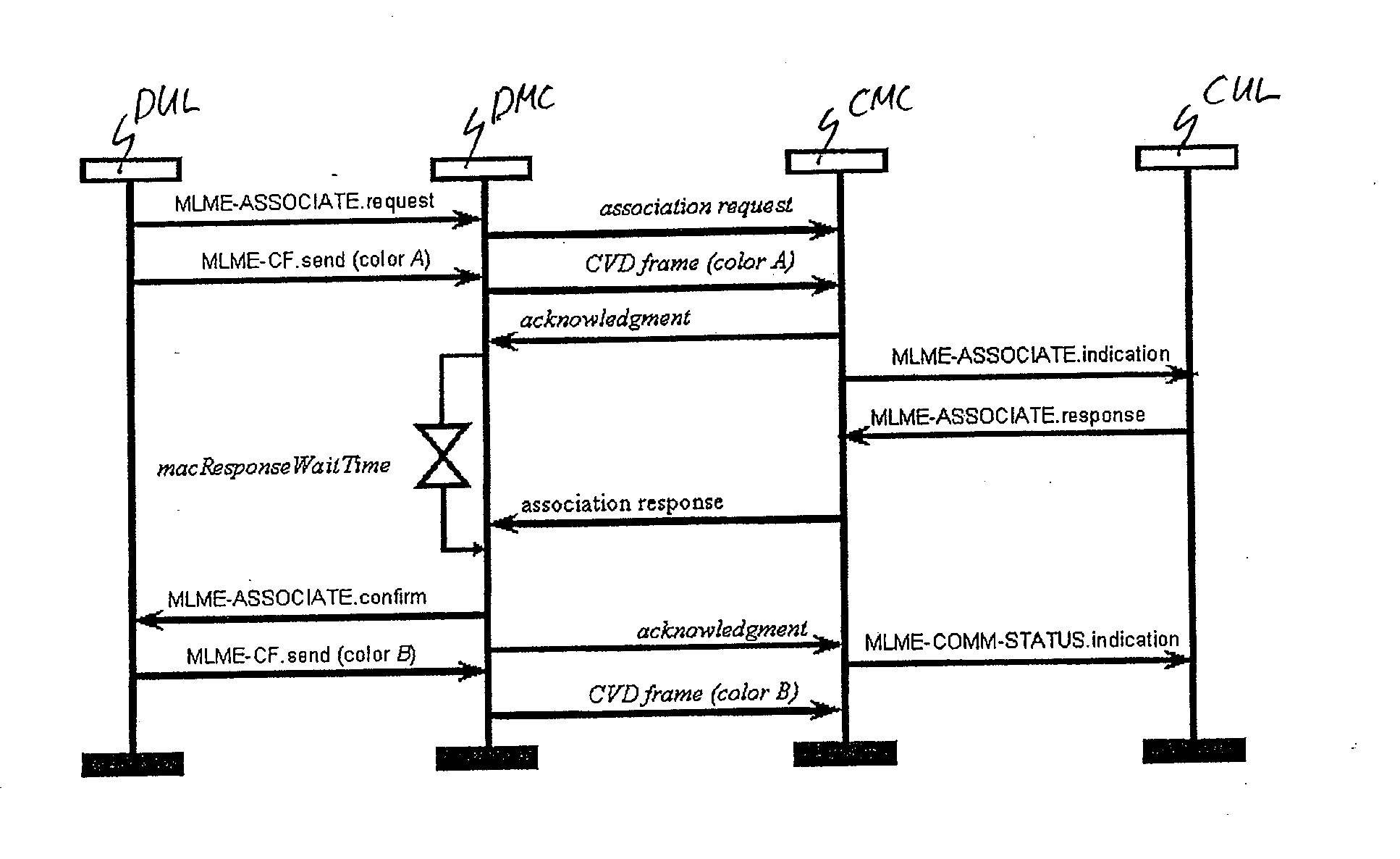 Method and Device for Providing Notifications in a System for Visible-Light communication