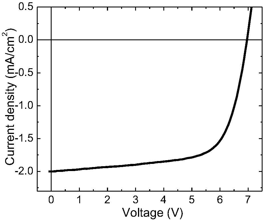 Solar cell module and manufacturing method thereof