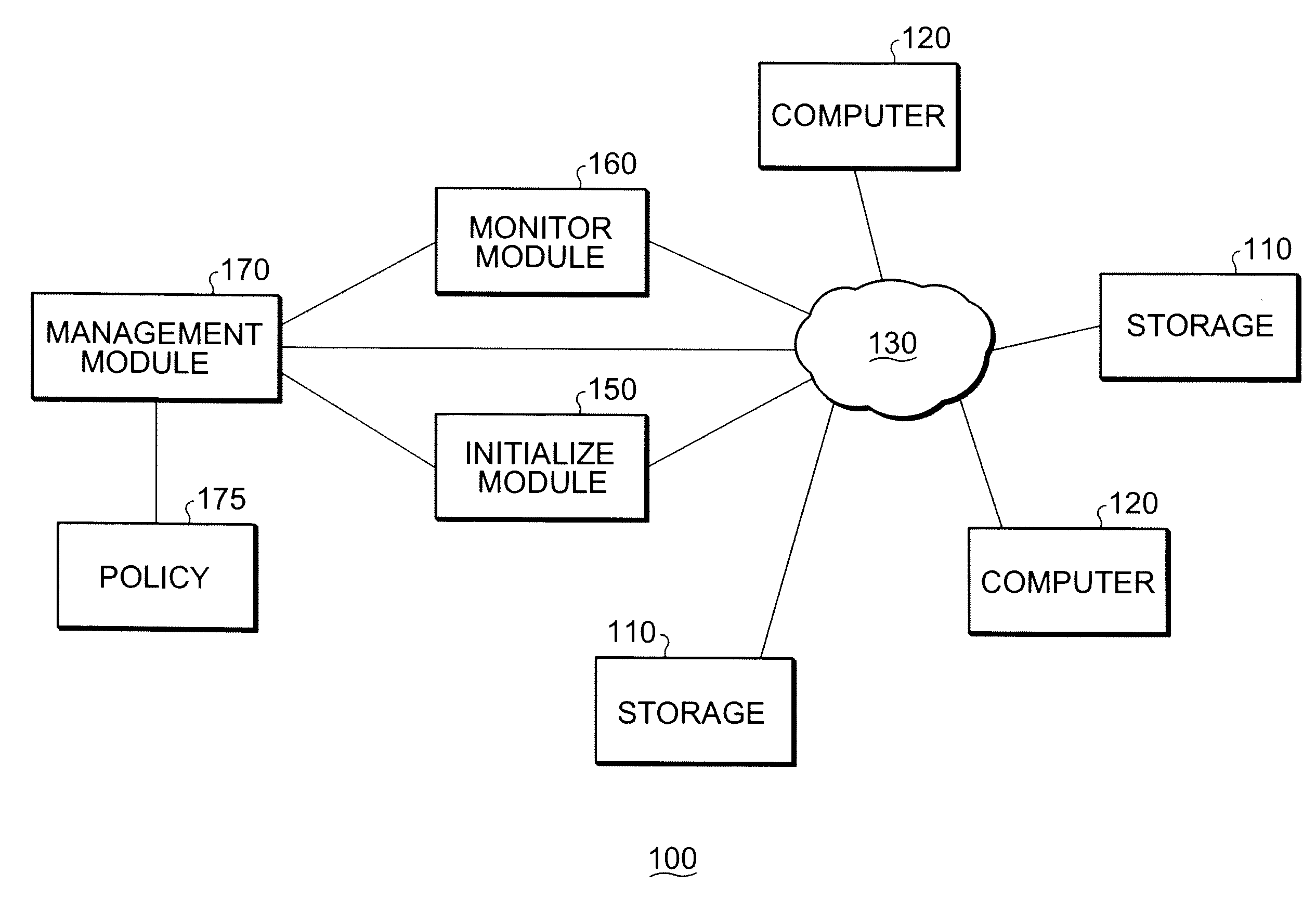 Modular integrated computing and storage