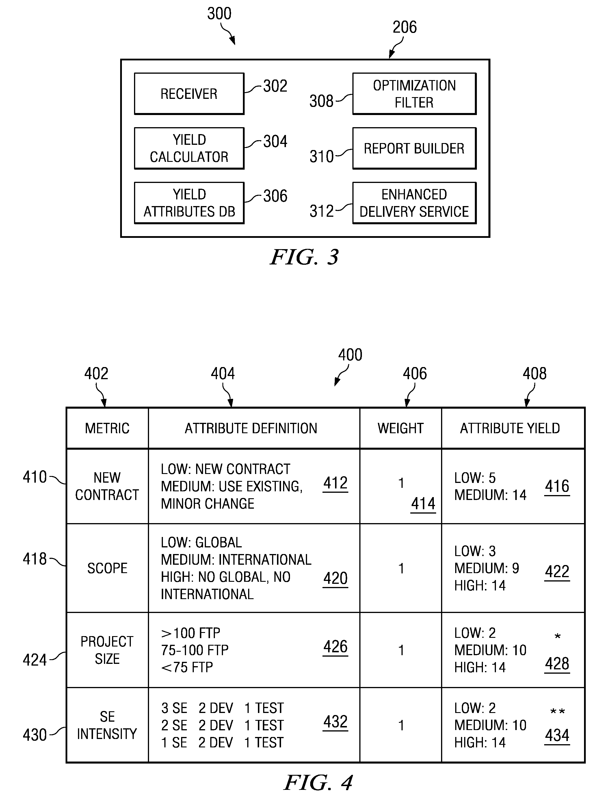 Project Assessment Using Project Yield Determination