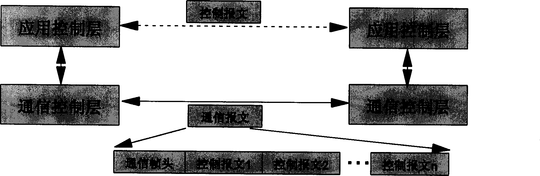 Transmission method of control message in monitoring system