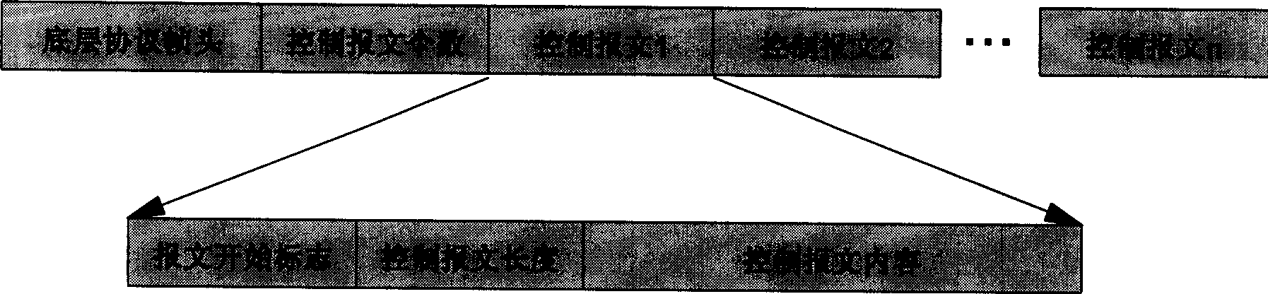 Transmission method of control message in monitoring system