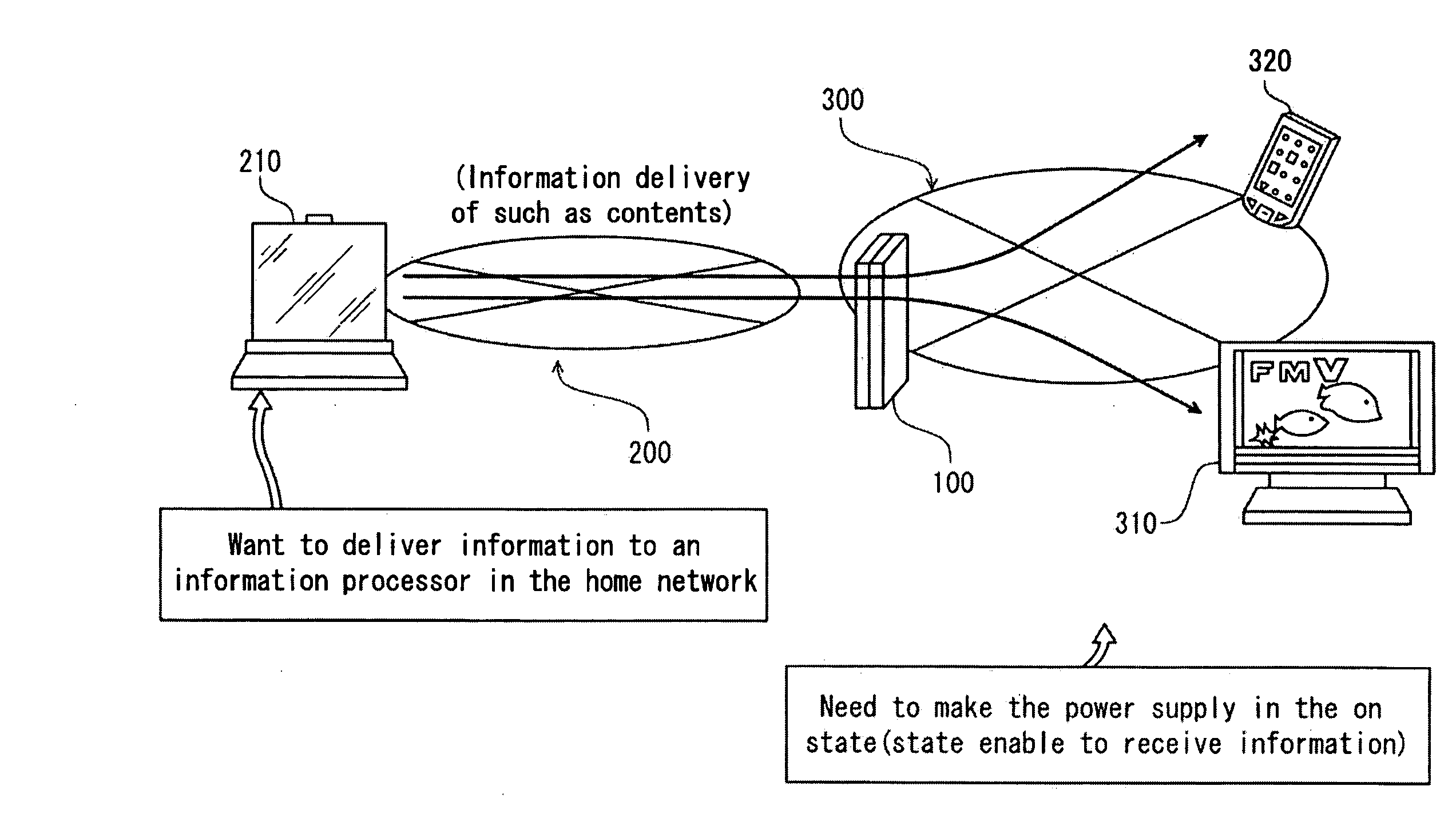 Information processing control apparatus, method of delivering information through network, and program for it