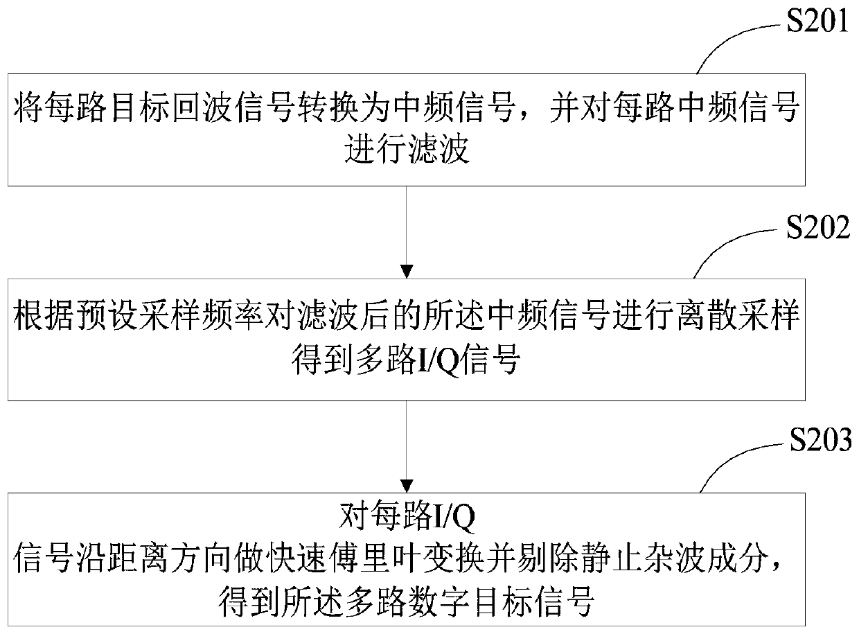 Method for detecting people in vehicle, radar and vehicle