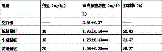 Traditional Chinese medicine for effective prevention and cure of male hyperuricemia accompanied with gout