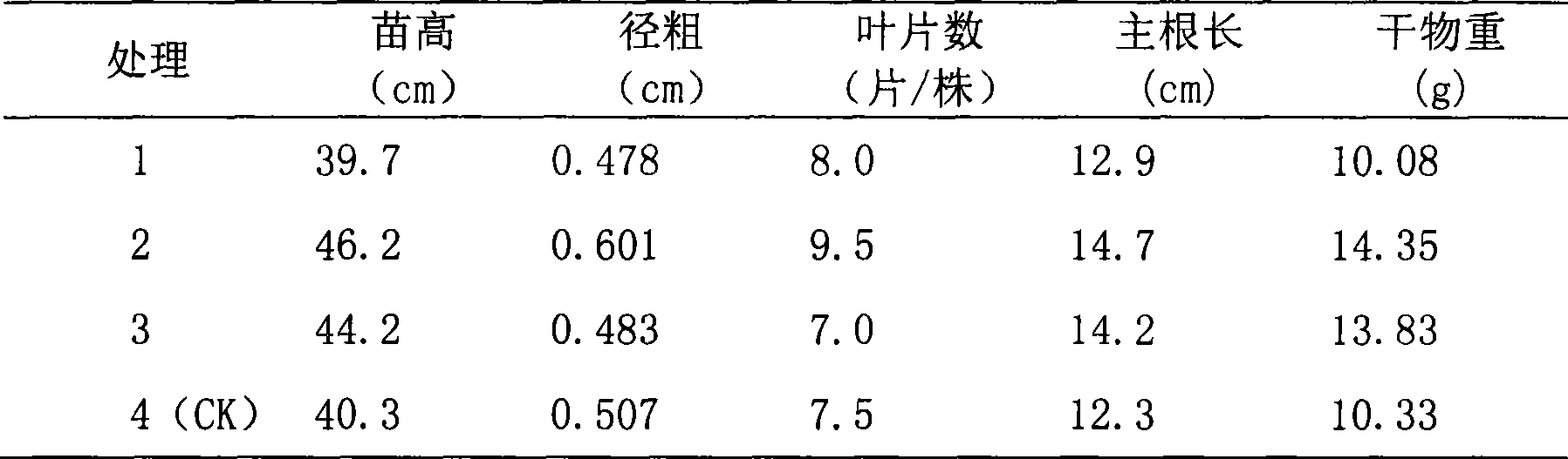 A film-builder used for seed-coating agent