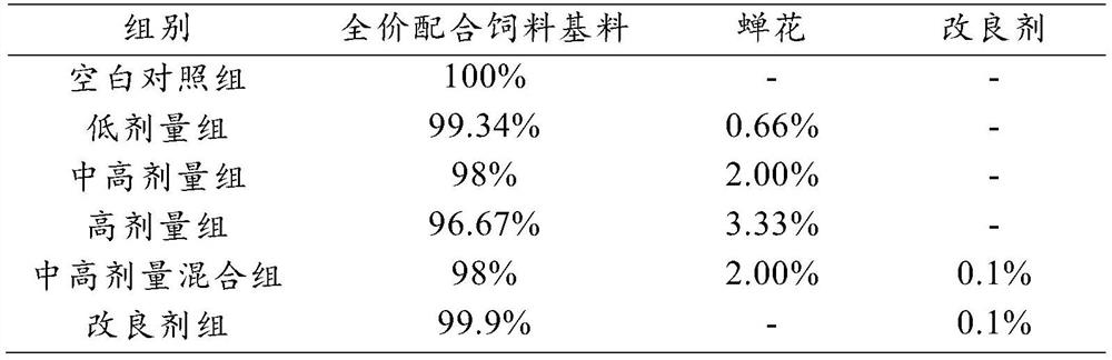 Application of cicadae as pig feed additive and pig feed