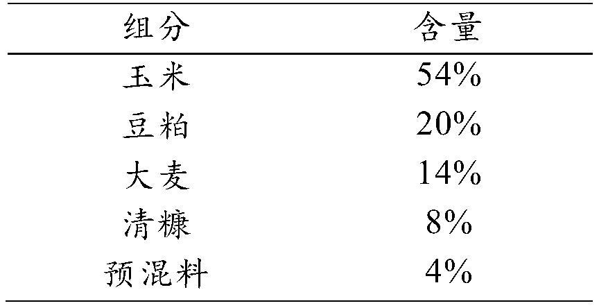 Application of cicadae as pig feed additive and pig feed