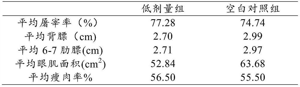 Application of cicadae as pig feed additive and pig feed