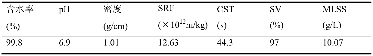 Fe3+ loading composite catalyst, preparation method of catalyst and dewatering pretreatment method for Fenton-like sludge