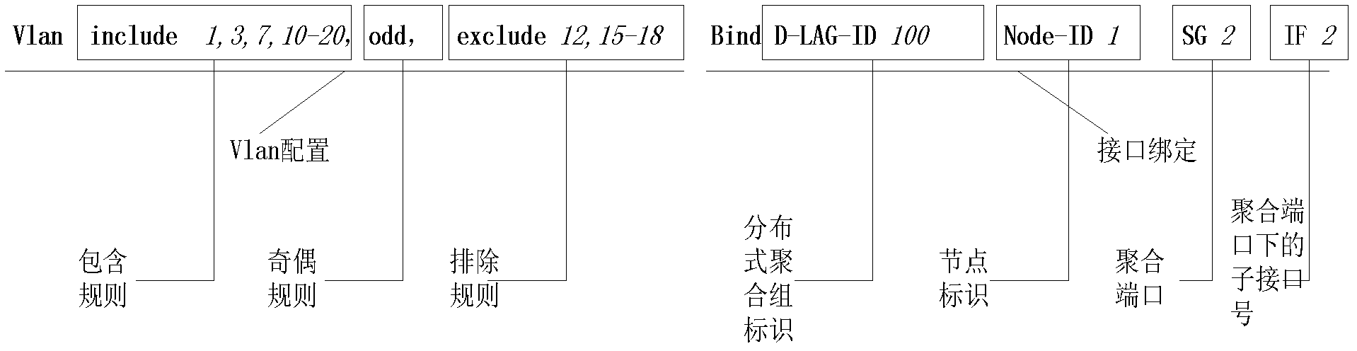 Information transmission method and device of virtual local area network