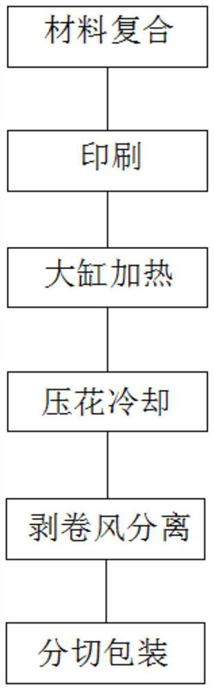 Water-based synchronous registering and over-embossing decorative film production process