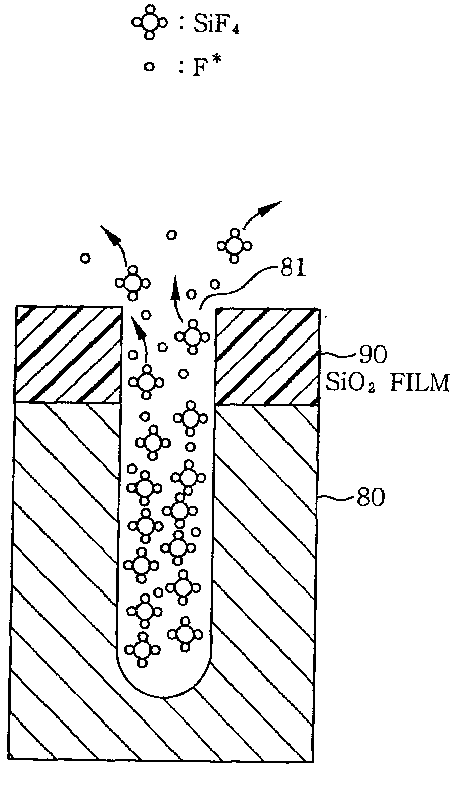 Plasma etching method and apparatus therefor