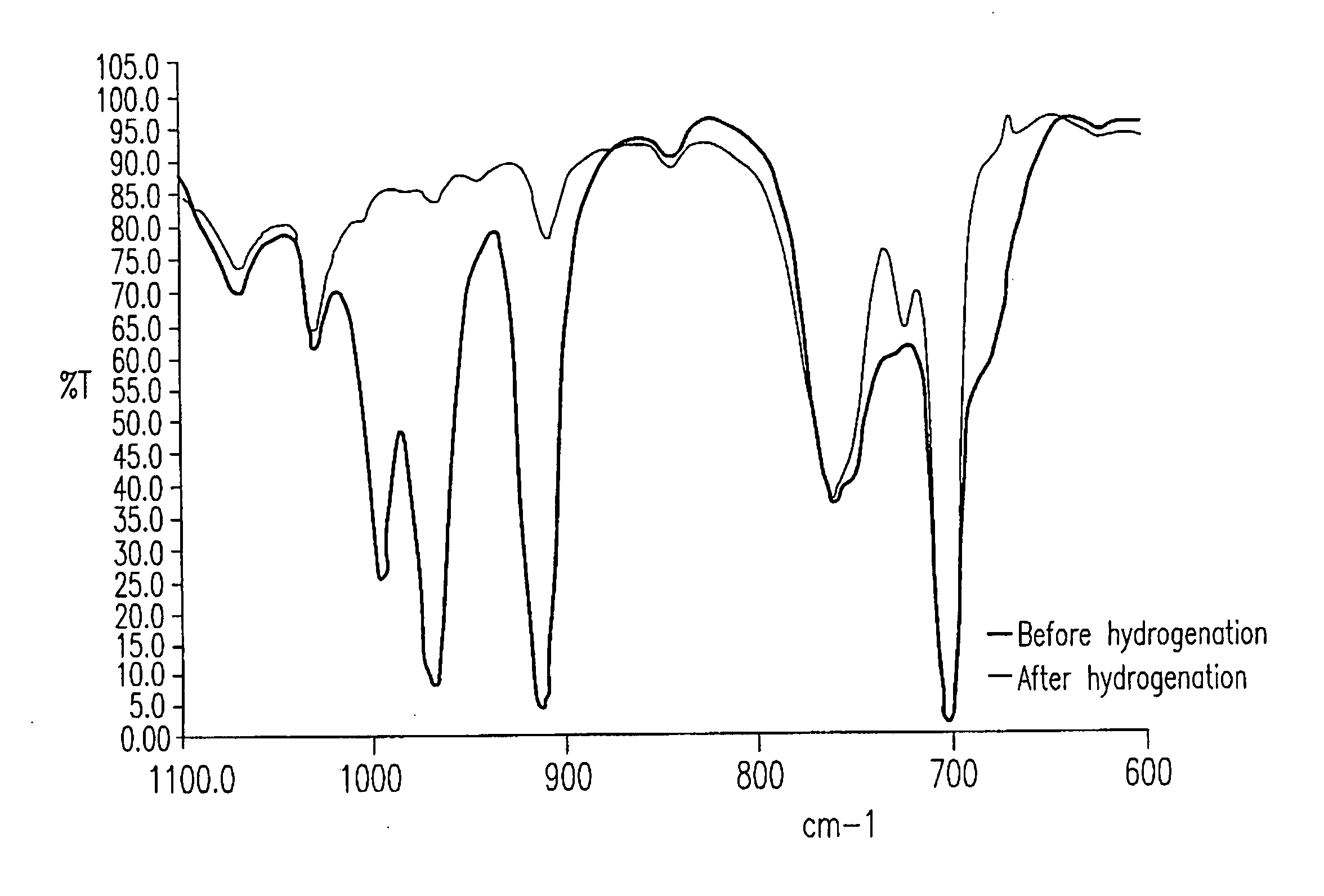 Hydrogenation catalyst composition and method for hydrogenation of conjugated diene polymer