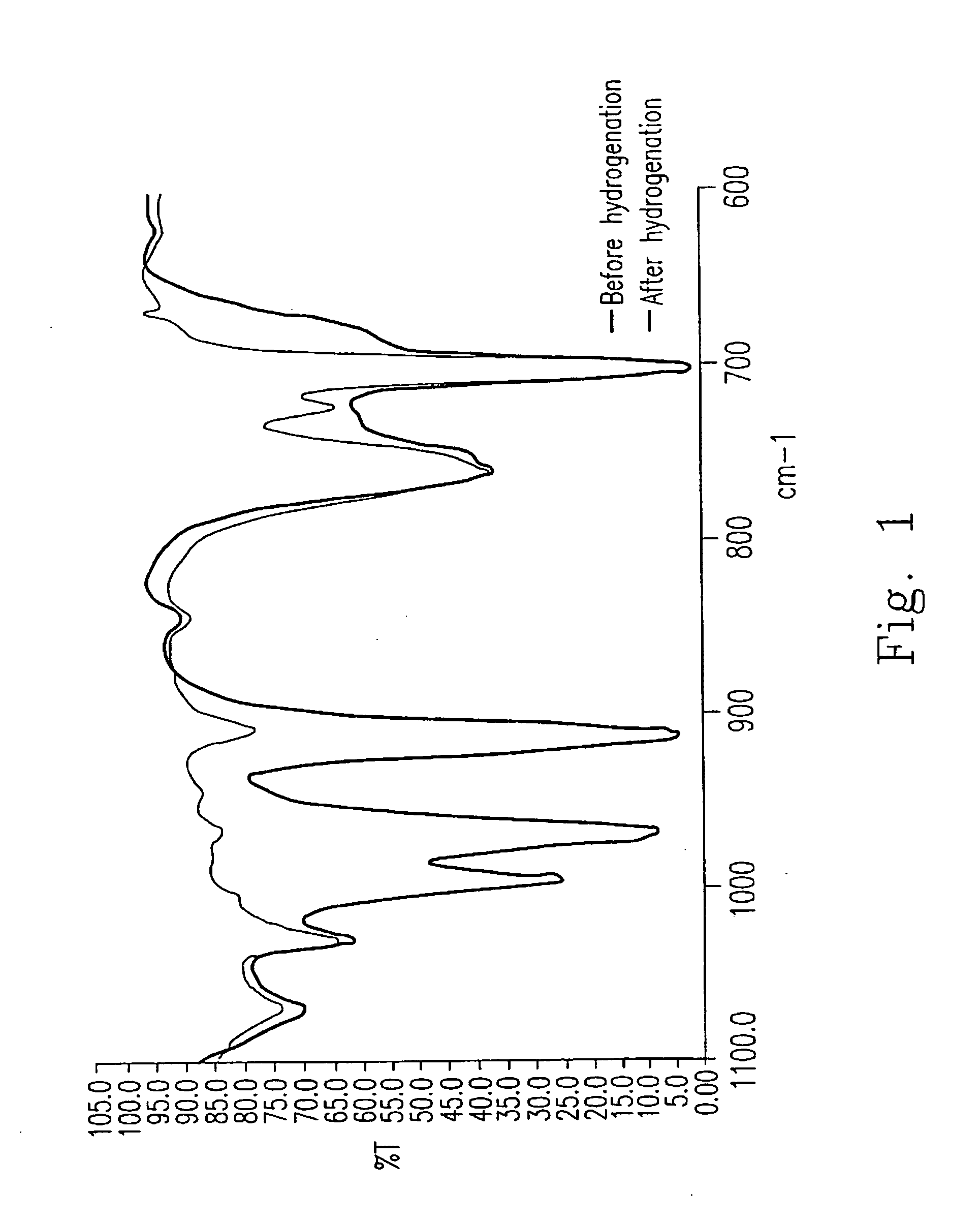 Hydrogenation catalyst composition and method for hydrogenation of conjugated diene polymer