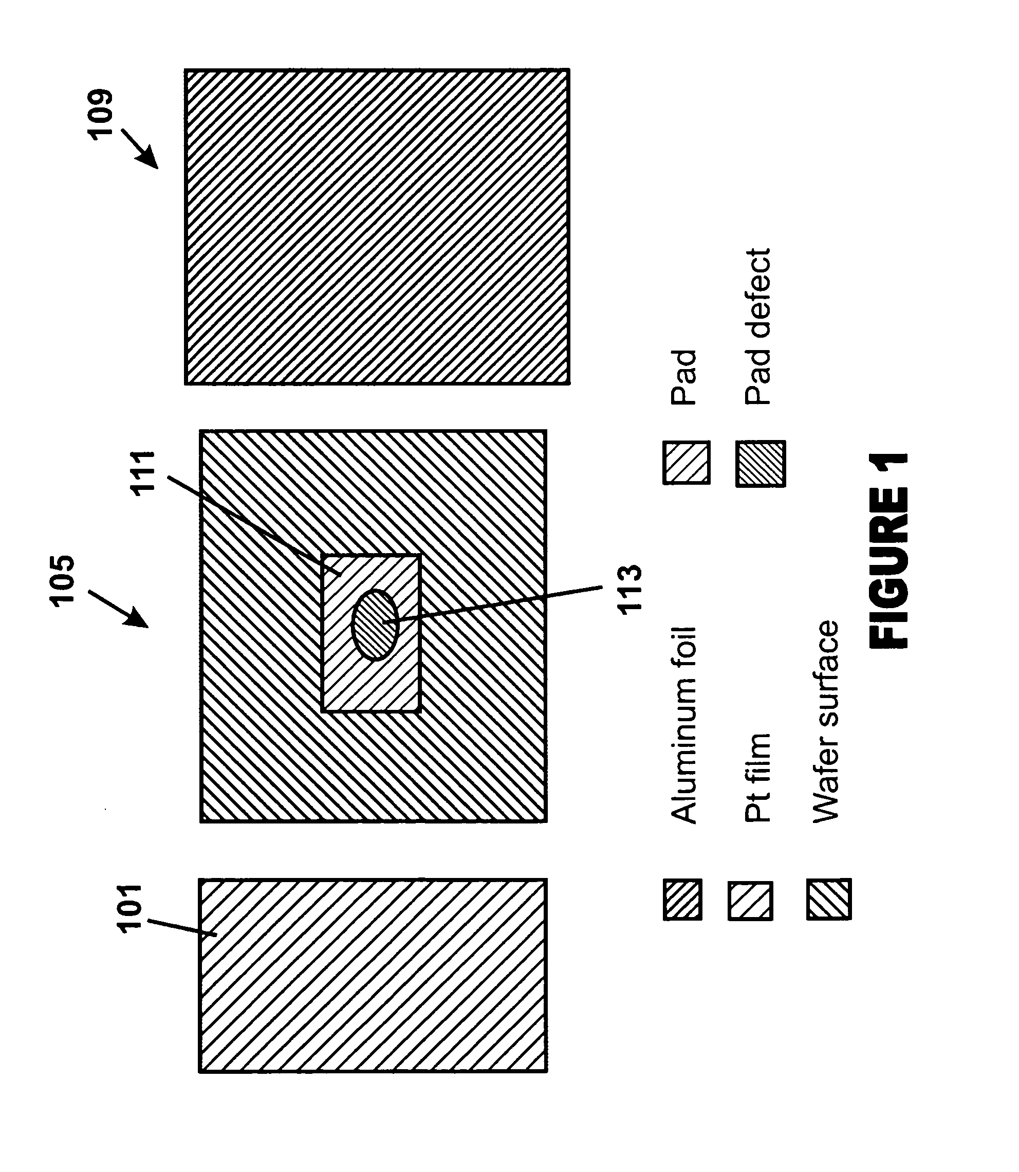 Method for treatment of samples for auger electronic spectrometer (AES) in the manufacture of integrated circuits