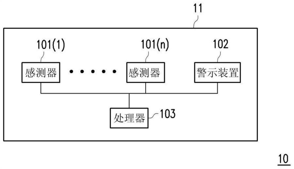 Driving warning method and driving warning system