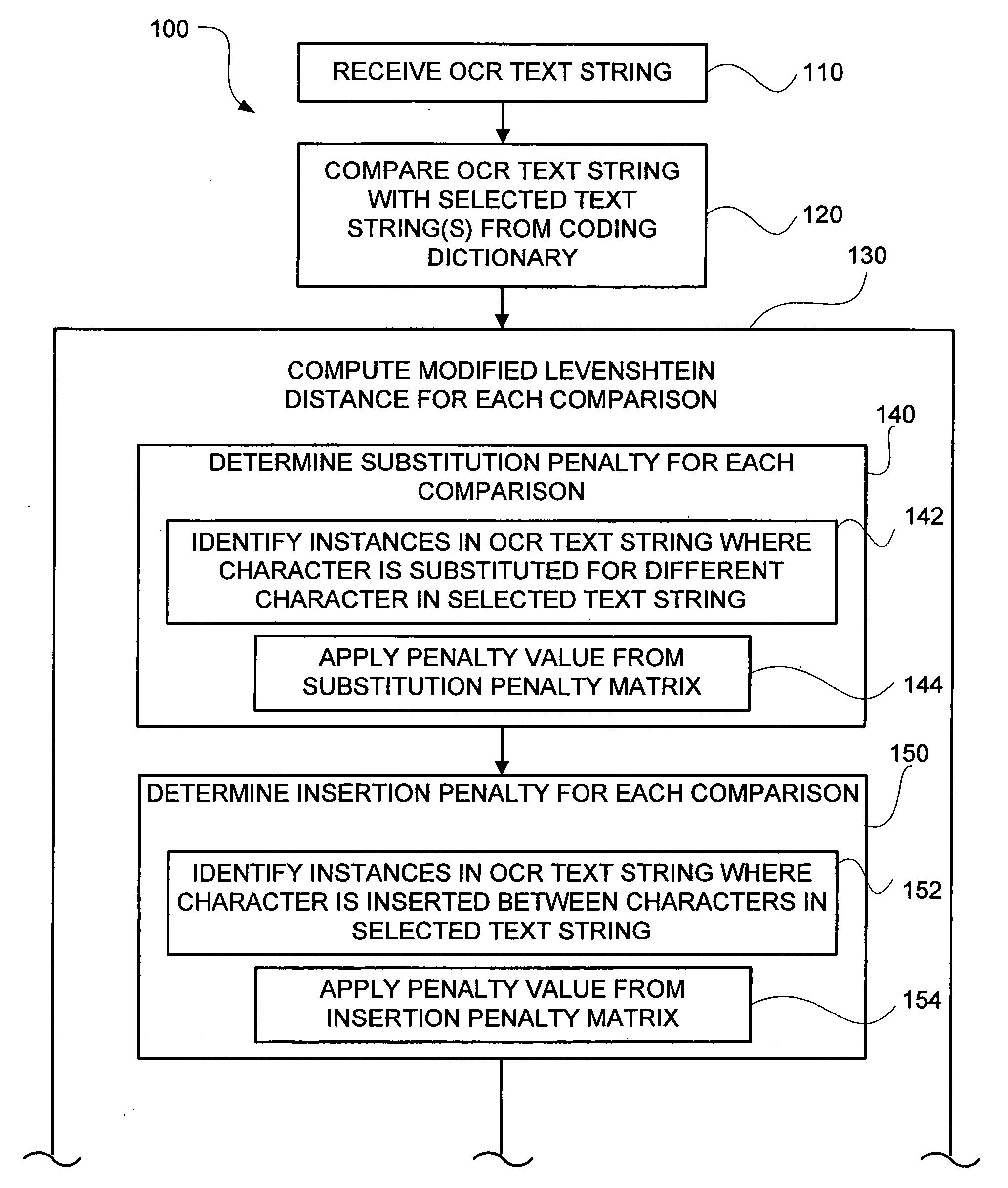 Modified levenshtein distance algorithm for coding